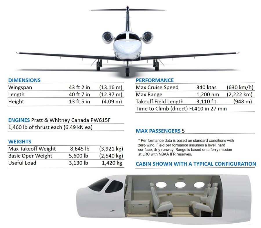 jet privato Cessna Citation Mustang
